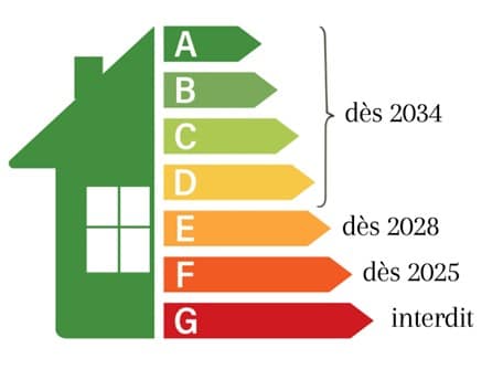 La transparence energetique imposee - Loi Le Meur : ce qui change pour Airbnb et les locations touristiques de courte durée